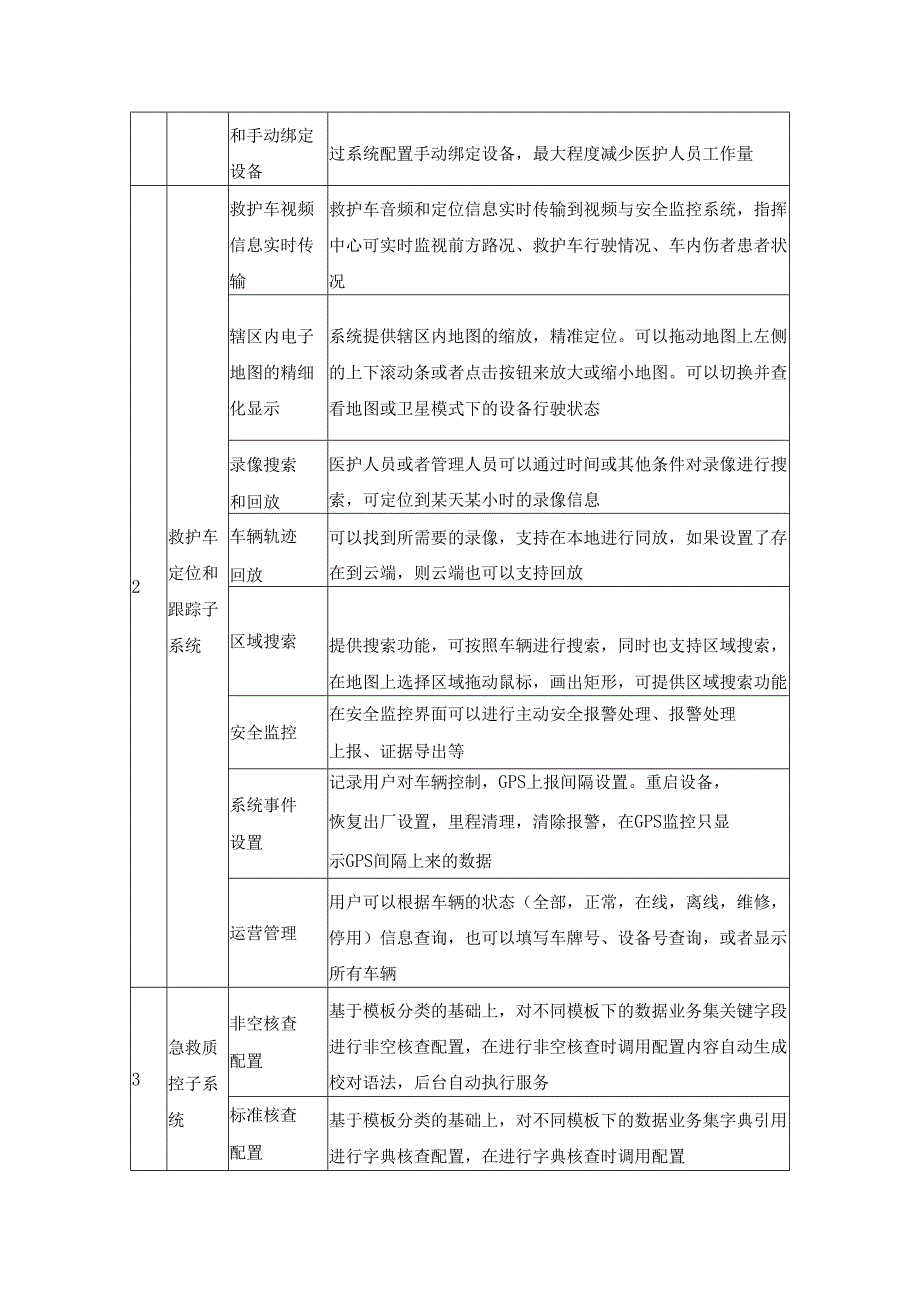 危重孕产妇救治中心信息系统功能说明.docx_第2页