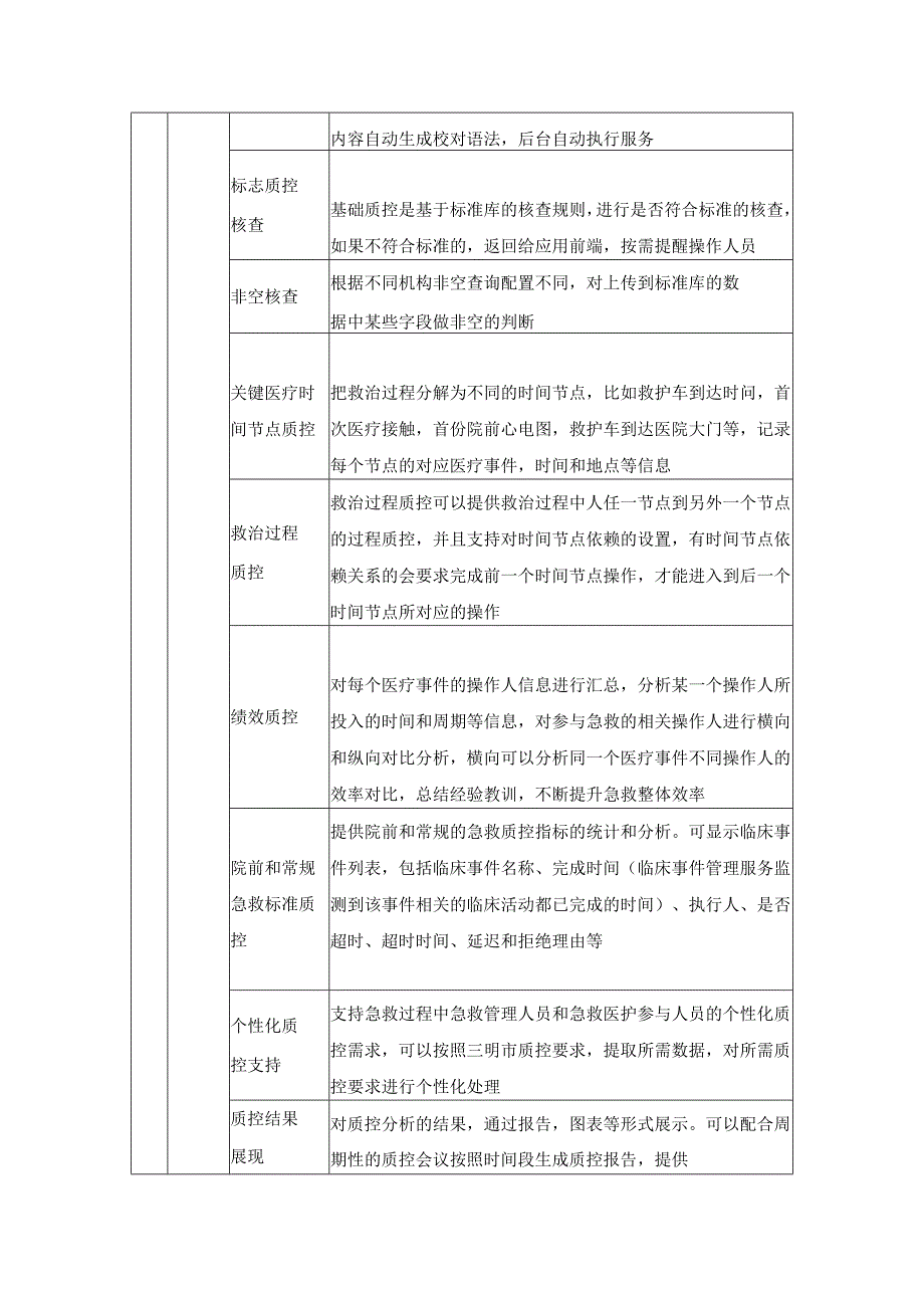危重孕产妇救治中心信息系统功能说明.docx_第3页