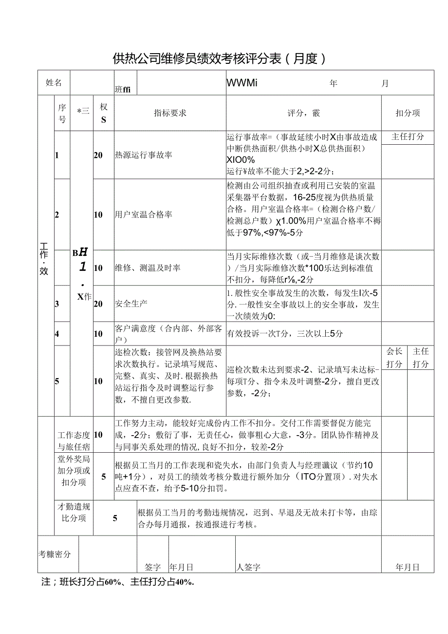 供热公司维修员绩效考核评分表（月度）.docx_第1页