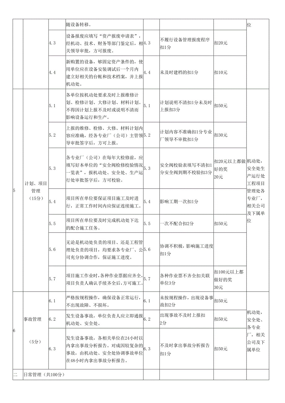 试谈设备管理考核标准细则.docx_第2页