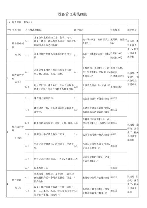 试谈设备管理考核标准细则.docx