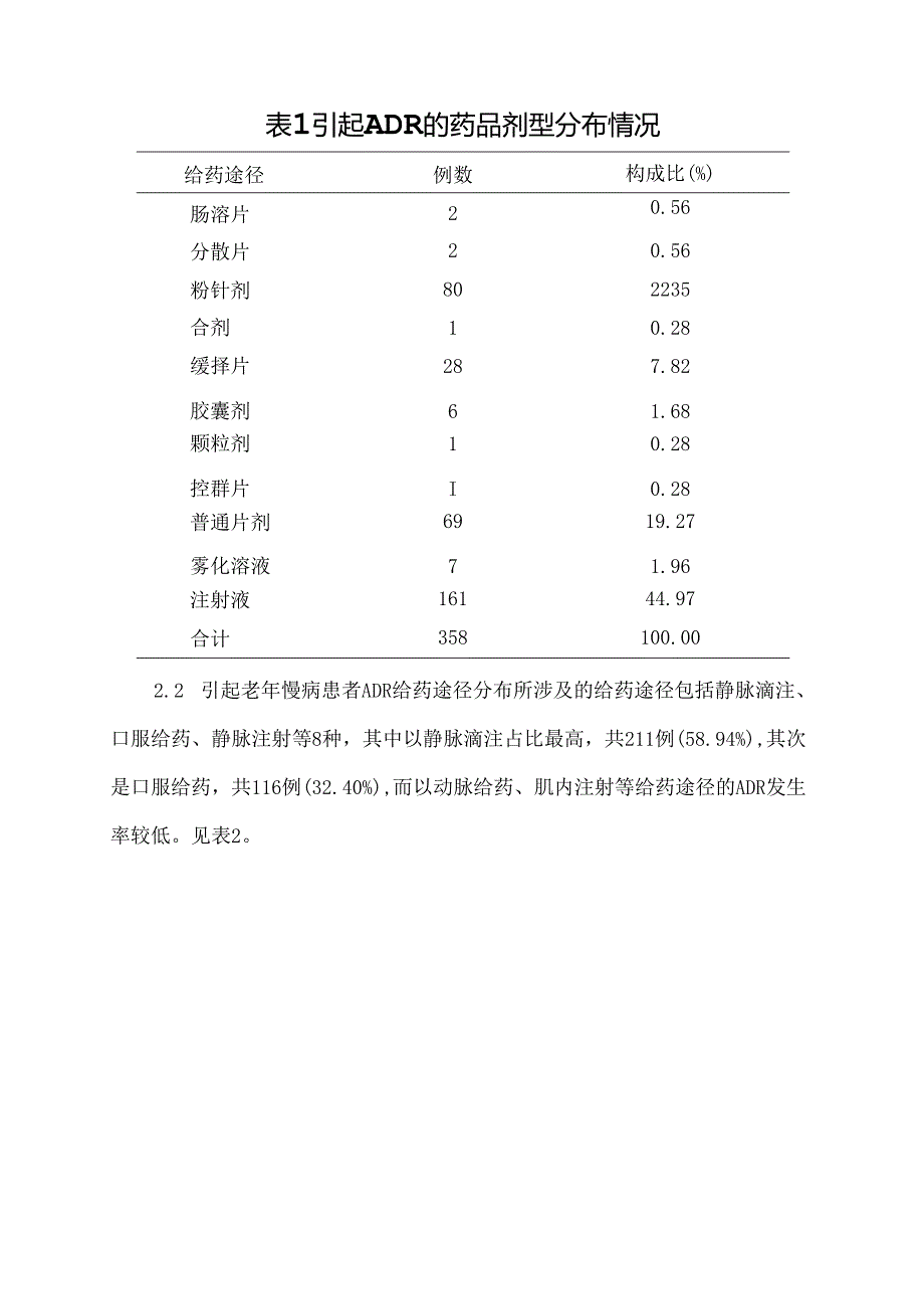 我院老年慢病患者药品不良反应报告分析.docx_第3页