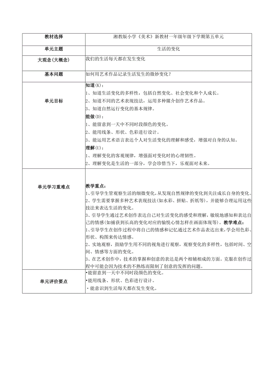 2024版新教材（2025）湖南湘美版一年级美术第五单元《生活的变化》单元教学设计教案.docx_第1页