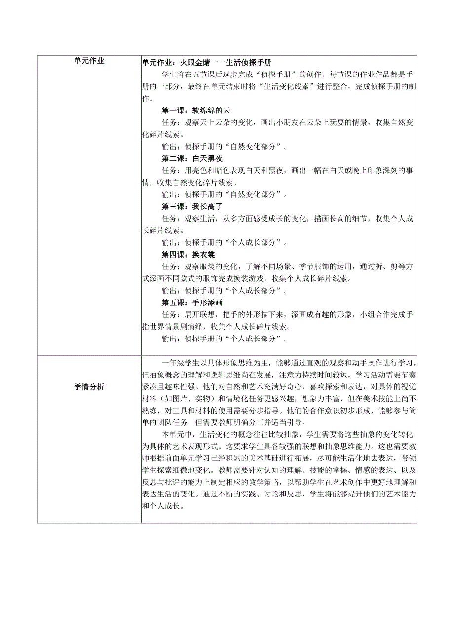 2024版新教材（2025）湖南湘美版一年级美术第五单元《生活的变化》单元教学设计教案.docx_第2页