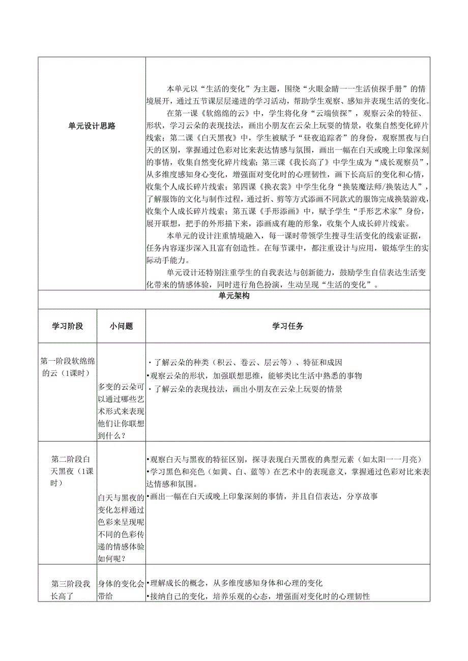 2024版新教材（2025）湖南湘美版一年级美术第五单元《生活的变化》单元教学设计教案.docx_第3页