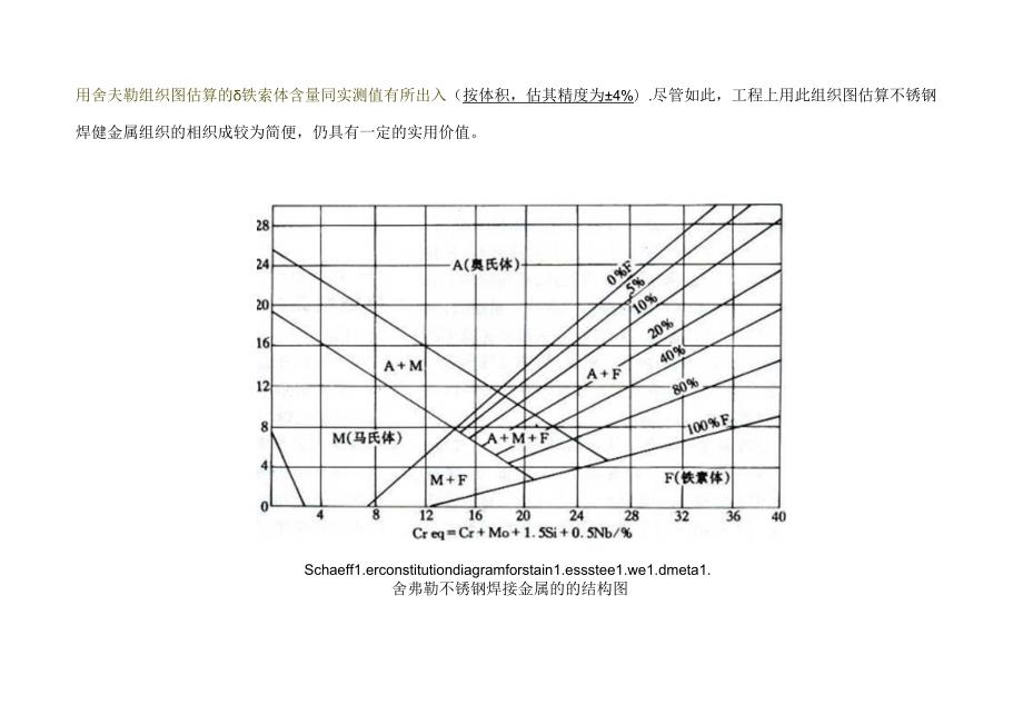 舍夫勒l图及应用schaefflerdiagram.docx_第2页