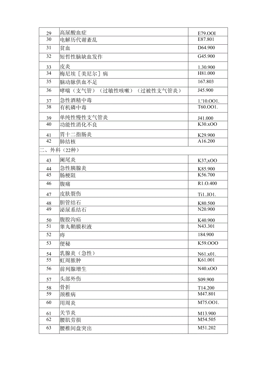 重点中心乡镇卫生院建设参考标准门诊及收治住院基本病种.docx_第2页
