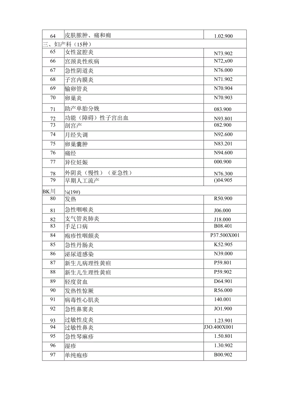 重点中心乡镇卫生院建设参考标准门诊及收治住院基本病种.docx_第3页