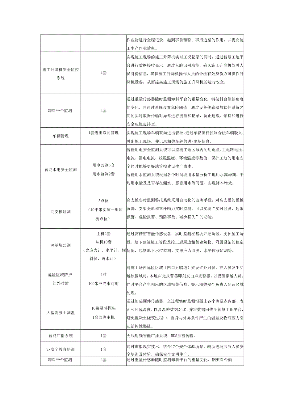 工程项目智慧工地管理系统设计方案.docx_第3页