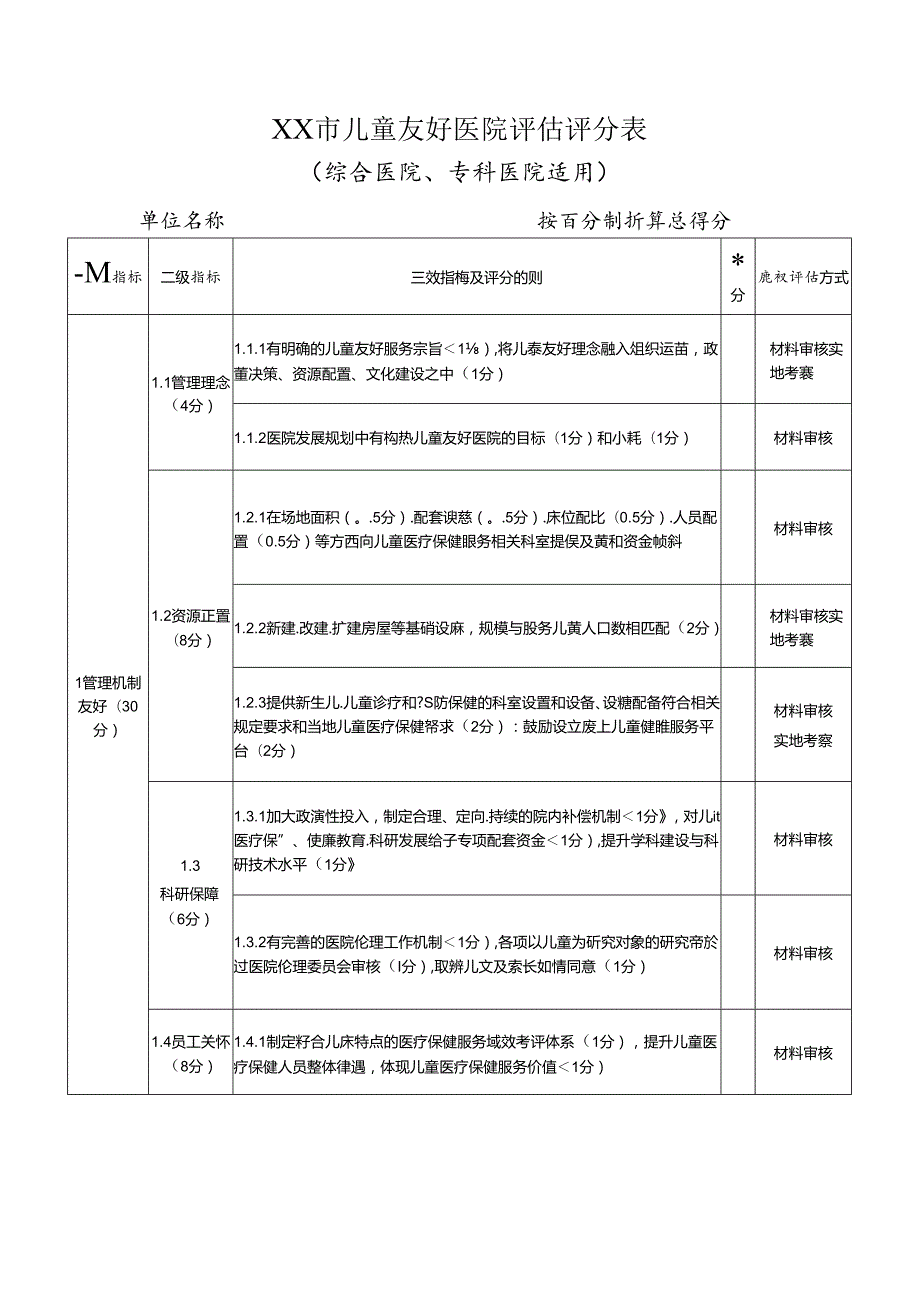 儿童友好医院评估评分表（综合医院、专科医院适用).docx_第1页