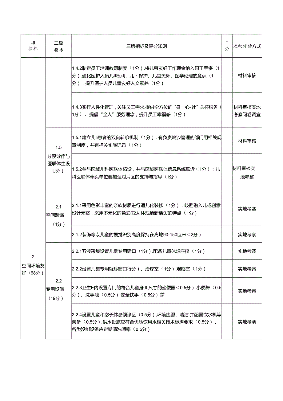 儿童友好医院评估评分表（综合医院、专科医院适用).docx_第2页
