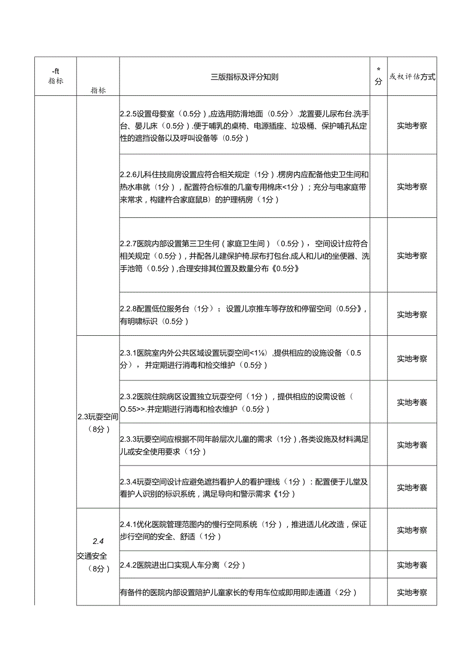 儿童友好医院评估评分表（综合医院、专科医院适用).docx_第3页