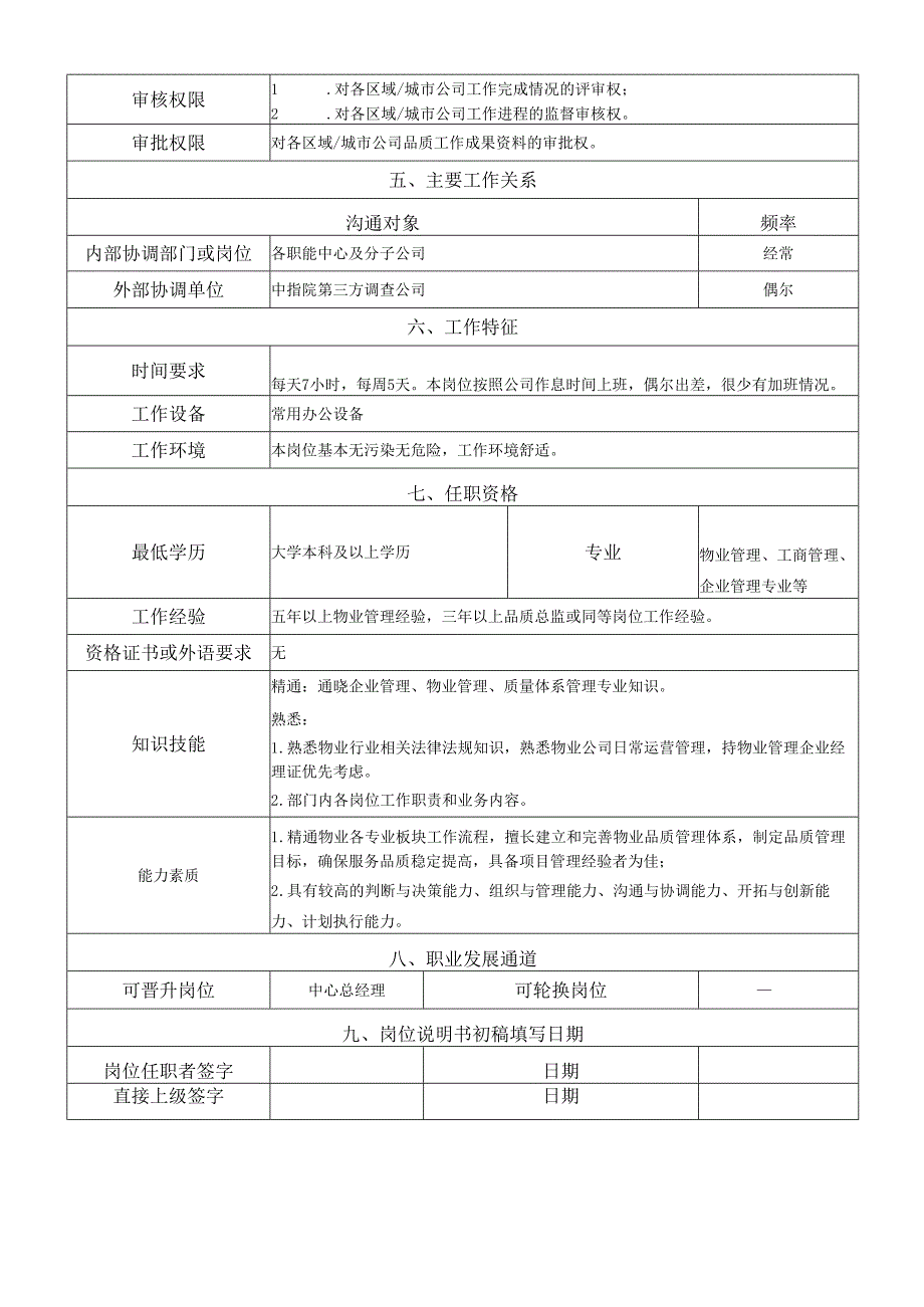 岗位说明书运营管理中心部门负责人.docx_第2页