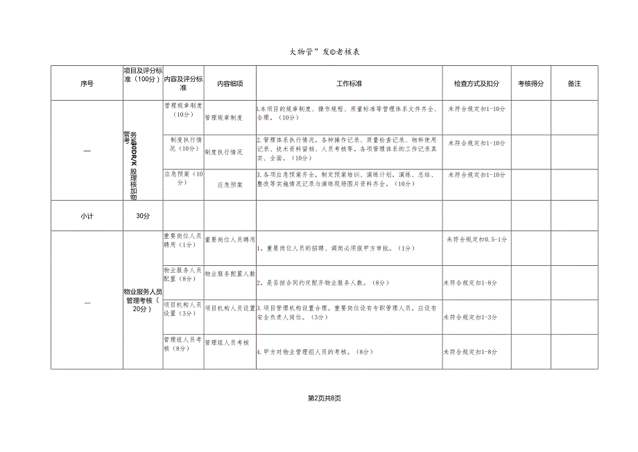 办公楼物业服务考核标准.docx_第2页