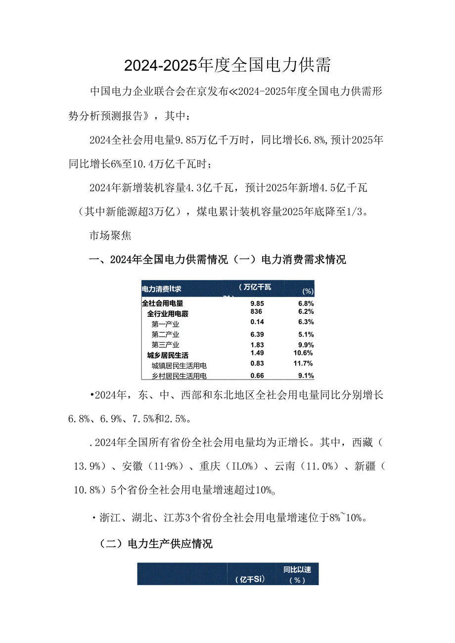 20242025全国电力供需.docx_第1页