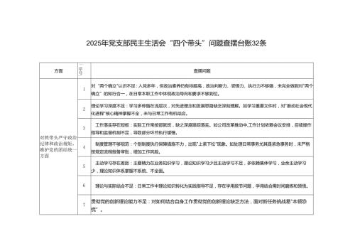 2025年党支部民主生活会“四个带头”问题查摆台账32条.docx