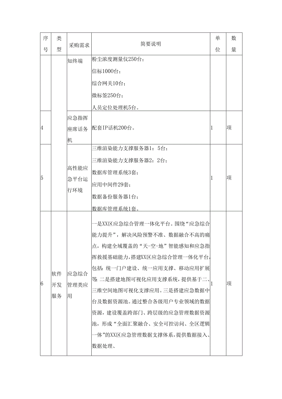 XX区应急综合管理一体化平台建设项目采购需求.docx_第2页