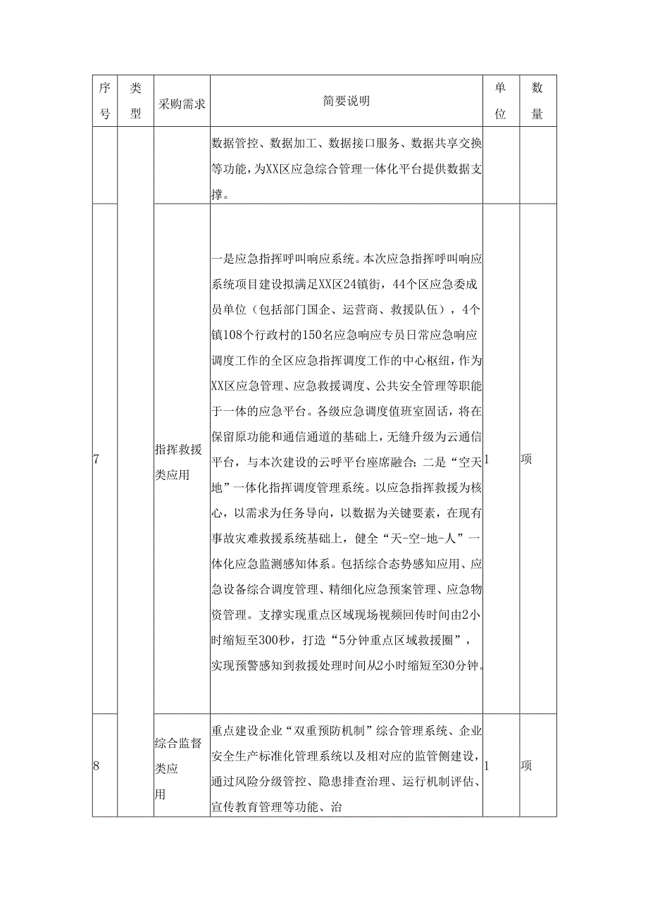 XX区应急综合管理一体化平台建设项目采购需求.docx_第3页