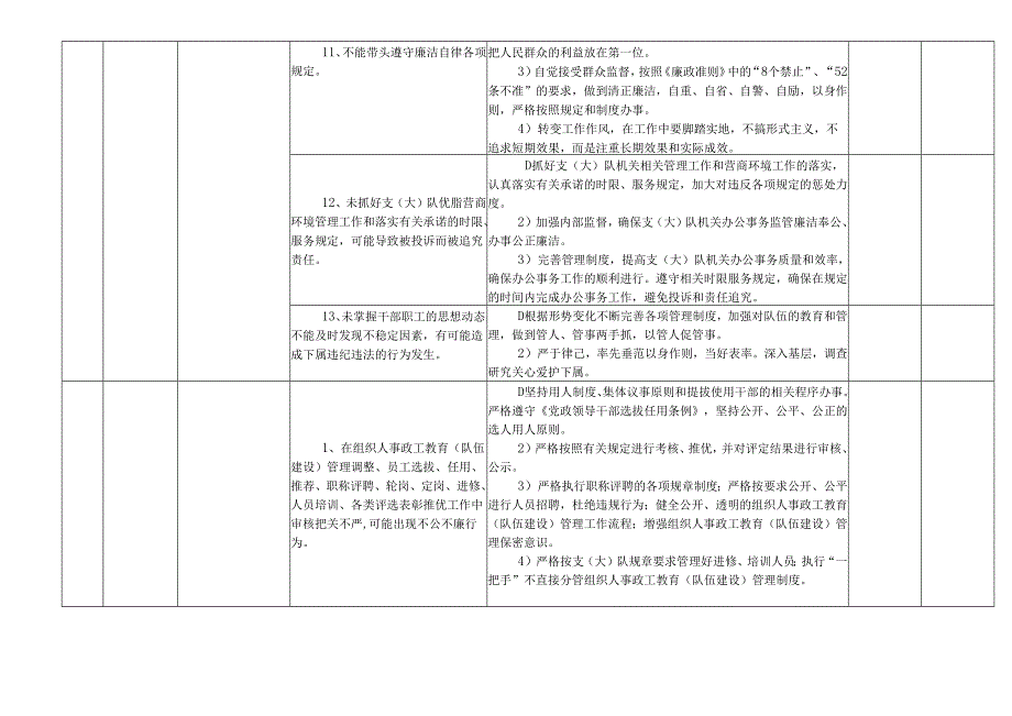 某某市县交通运输综合行政执法支（大）队各岗位廉政风险点及防控措施一览表（最新最全面版本）.docx_第1页