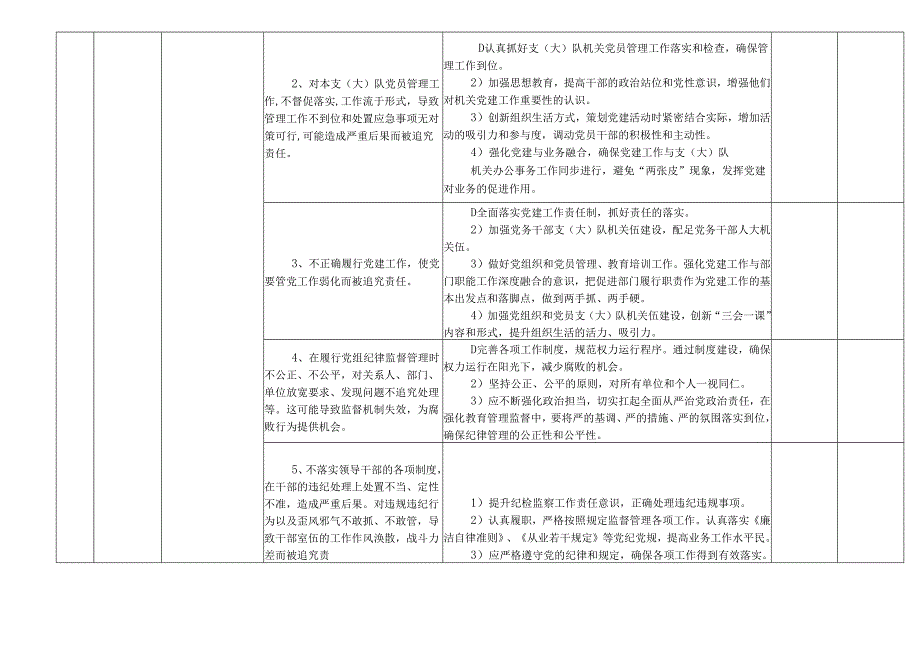 某某市县交通运输综合行政执法支（大）队各岗位廉政风险点及防控措施一览表（最新最全面版本）.docx_第2页