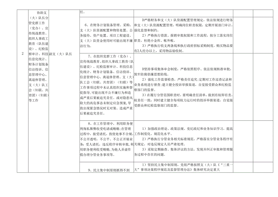 某某市县交通运输综合行政执法支（大）队各岗位廉政风险点及防控措施一览表（最新最全面版本）.docx_第3页