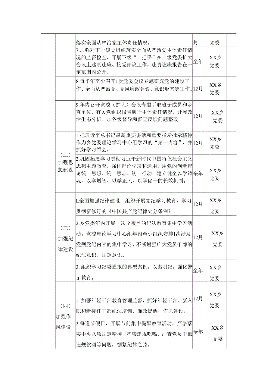 XX乡镇领导班子党风廉政建设主体责任清单1.docx_第2页