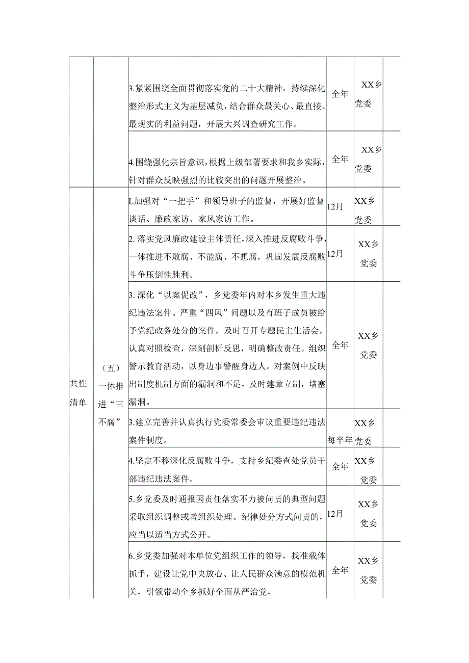 XX乡镇领导班子党风廉政建设主体责任清单1.docx_第3页