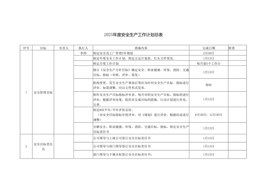 2025安全生产工作计划总表附各月工作计划表.docx_第1页