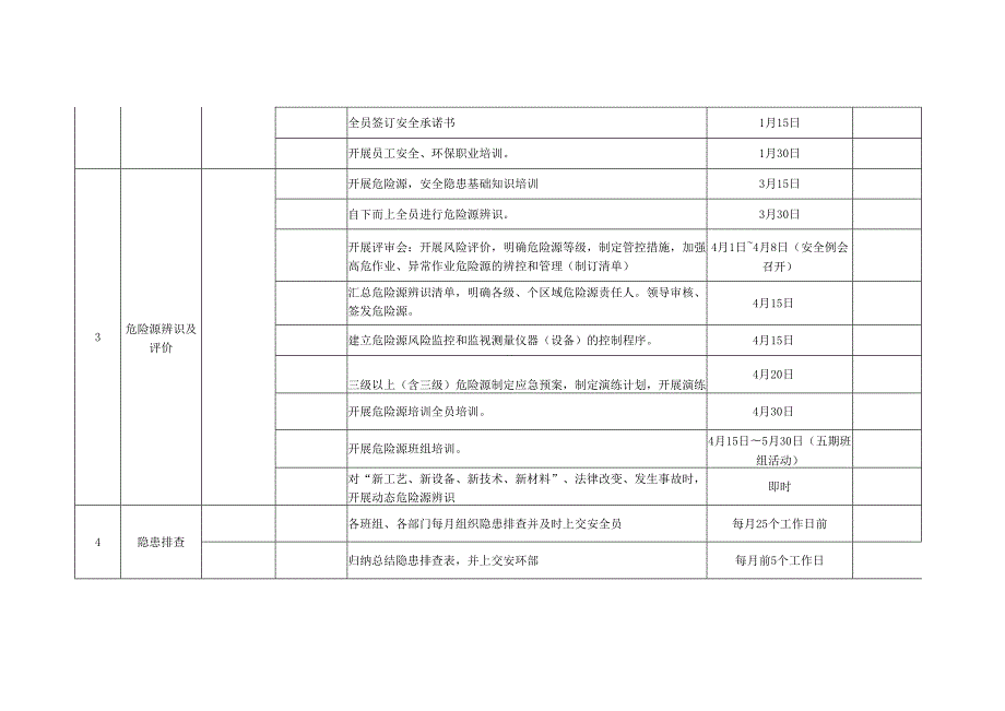 2025安全生产工作计划总表附各月工作计划表.docx_第2页