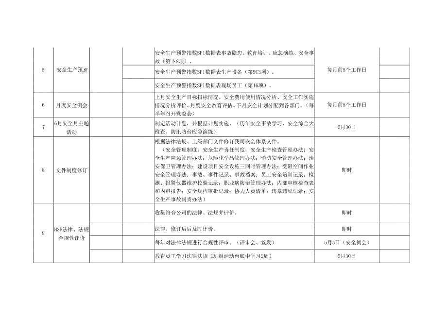 2025安全生产工作计划总表附各月工作计划表.docx_第3页