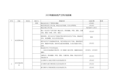 2025安全生产工作计划总表附各月工作计划表.docx