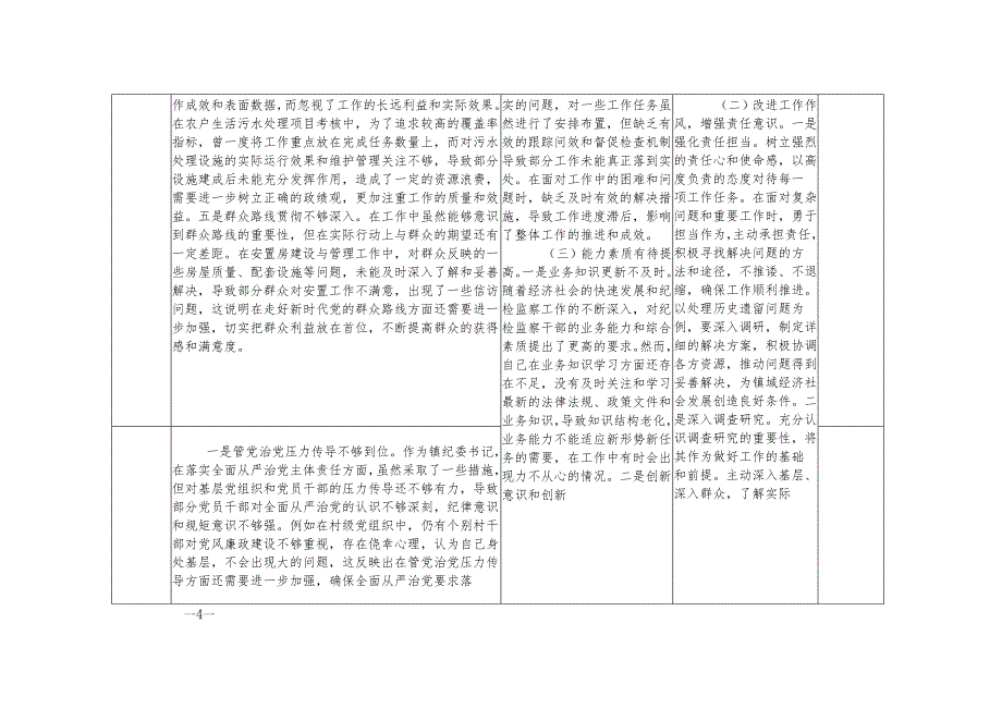 推荐 镇纪委书记20242025民主生活会班子四个带头五个方面对照检查检视剖析整改清单台账.docx_第3页