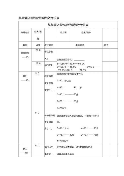 某某酒店餐饮部经理绩效考核表.docx