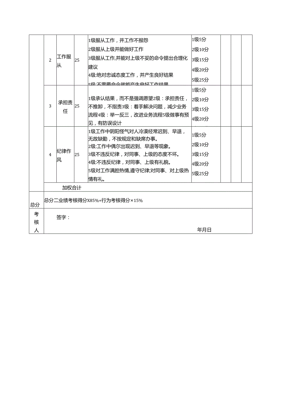 酒店及其它餐饮行业各岗位积分管理绩效：绩效考核表（采购）.docx_第2页