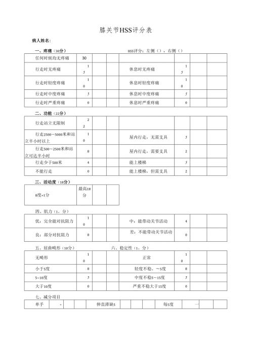 膝关节HSS评分表.docx