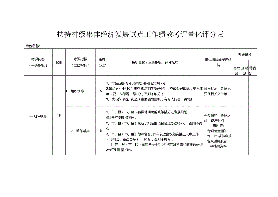 扶持村级集体经济发展试点工作绩效考评量化评分表.docx_第1页
