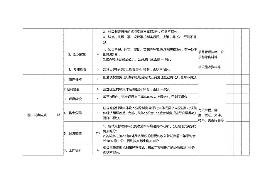 扶持村级集体经济发展试点工作绩效考评量化评分表.docx_第3页