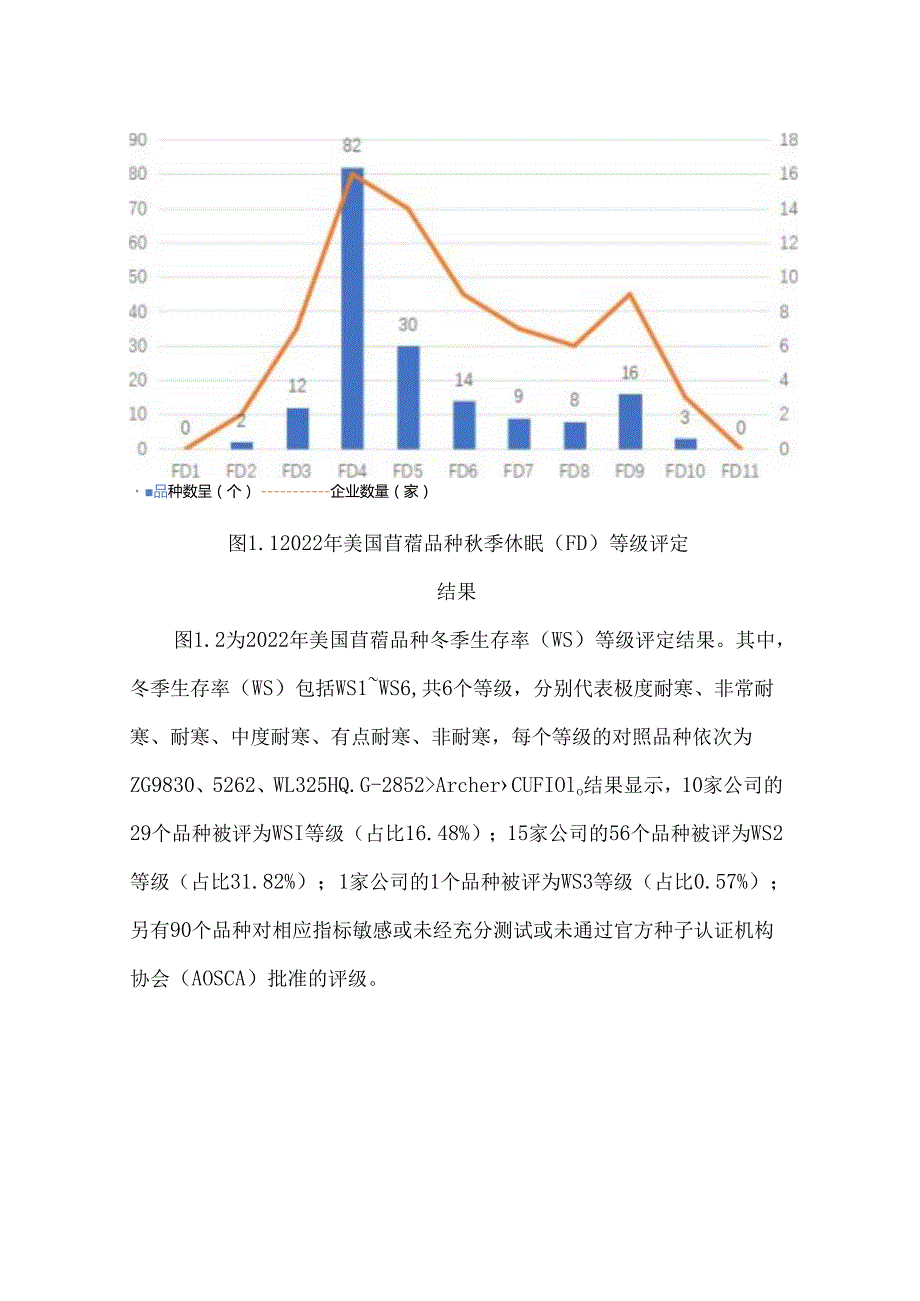 美国与中国苜蓿产业化现状分析.docx_第2页