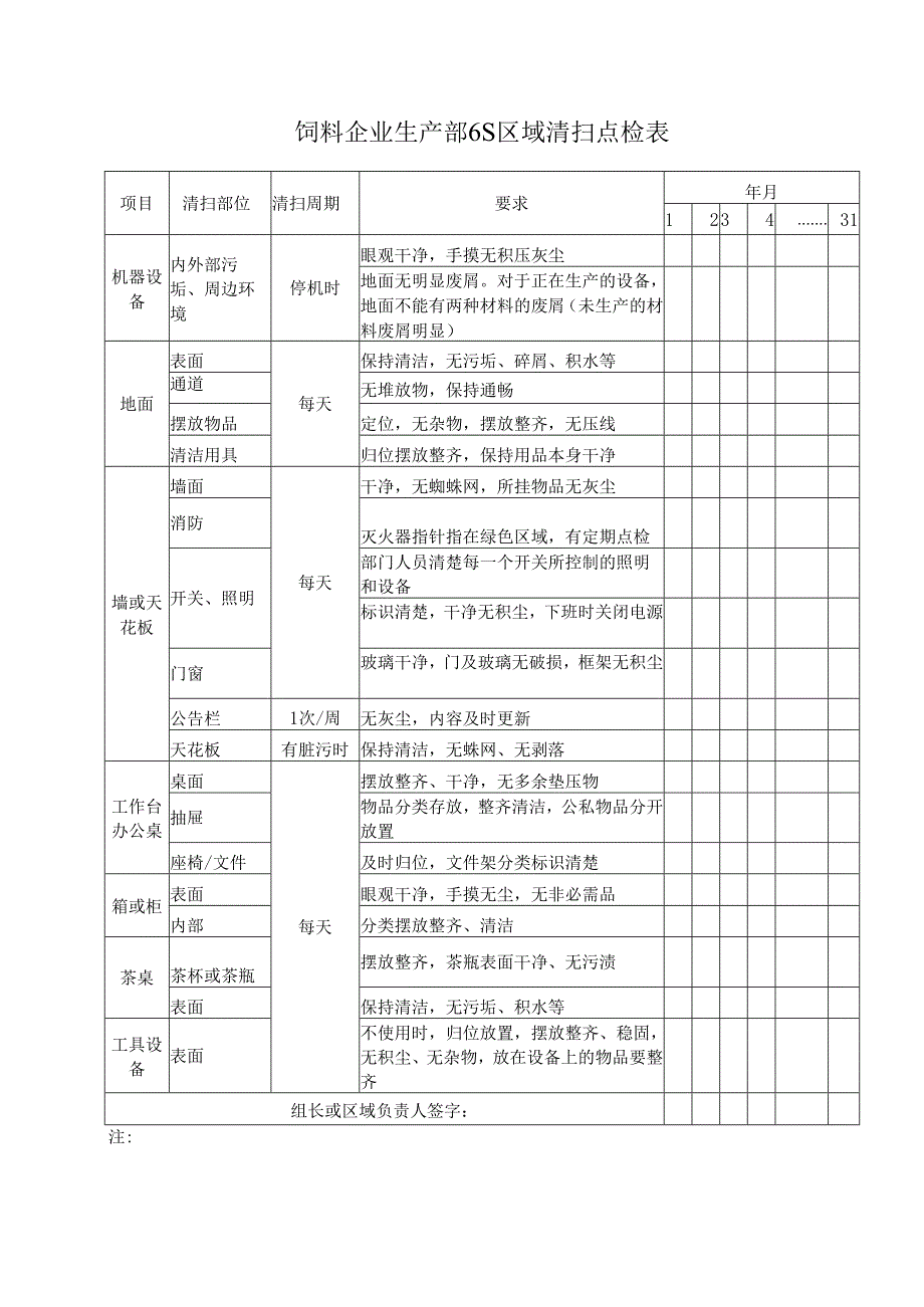 饲料企业生产部6S区域清扫点检表.docx_第1页