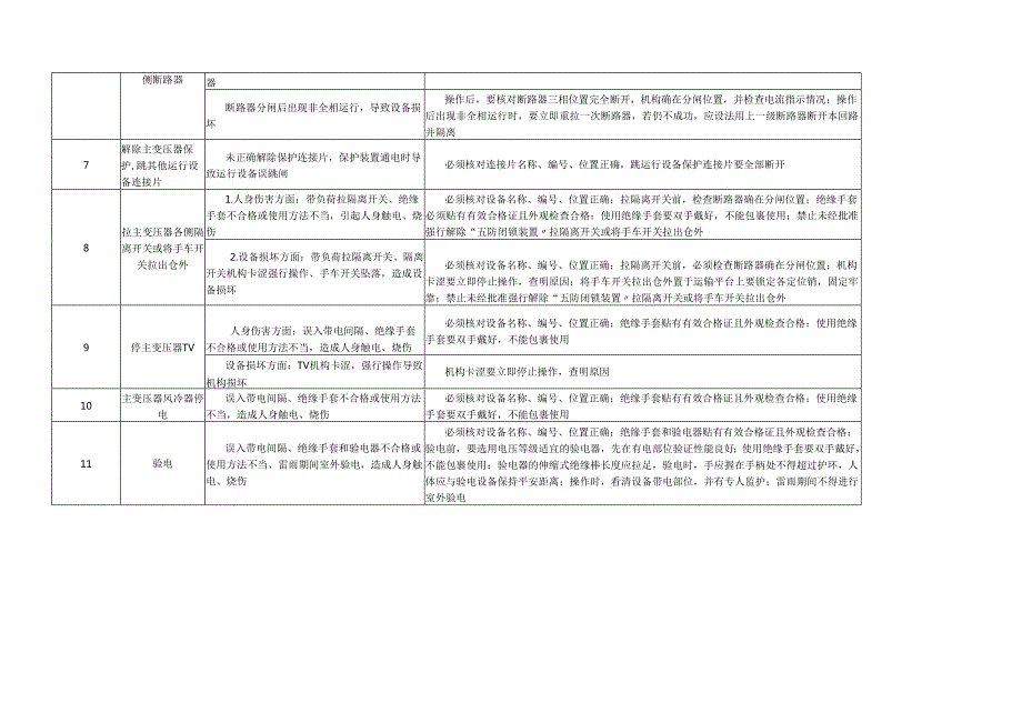 火力发电厂作业风险辨识与控制手册第3章电气专业(DOC111页)(1).docx_第3页