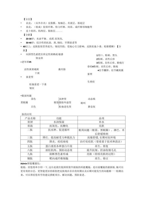 美容皮肤知识.docx