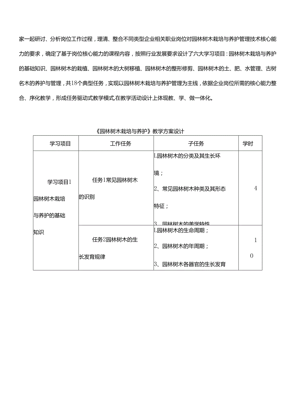 《园林树木栽培与养护》课程标准.docx_第2页