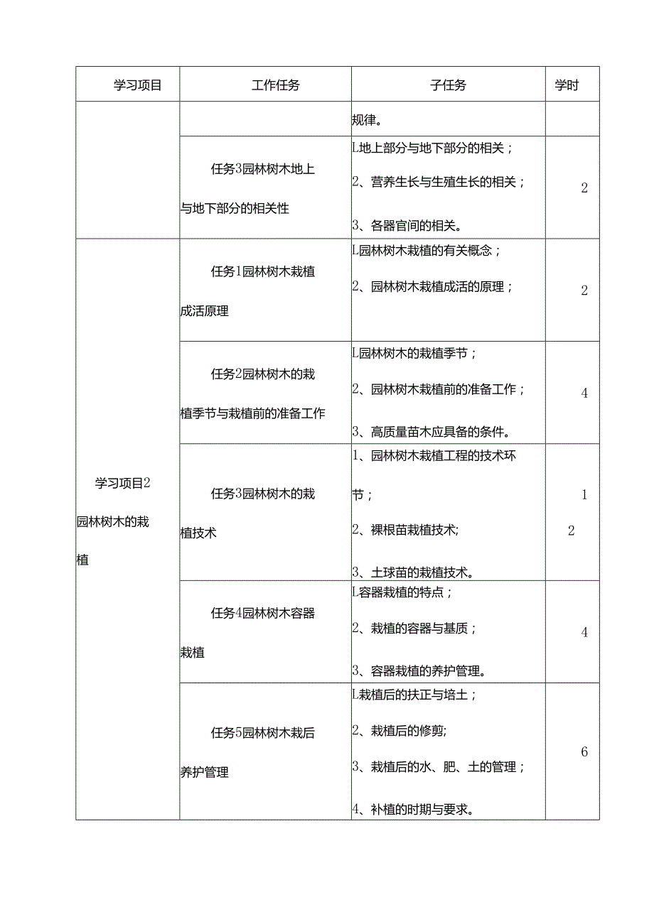 《园林树木栽培与养护》课程标准.docx_第3页