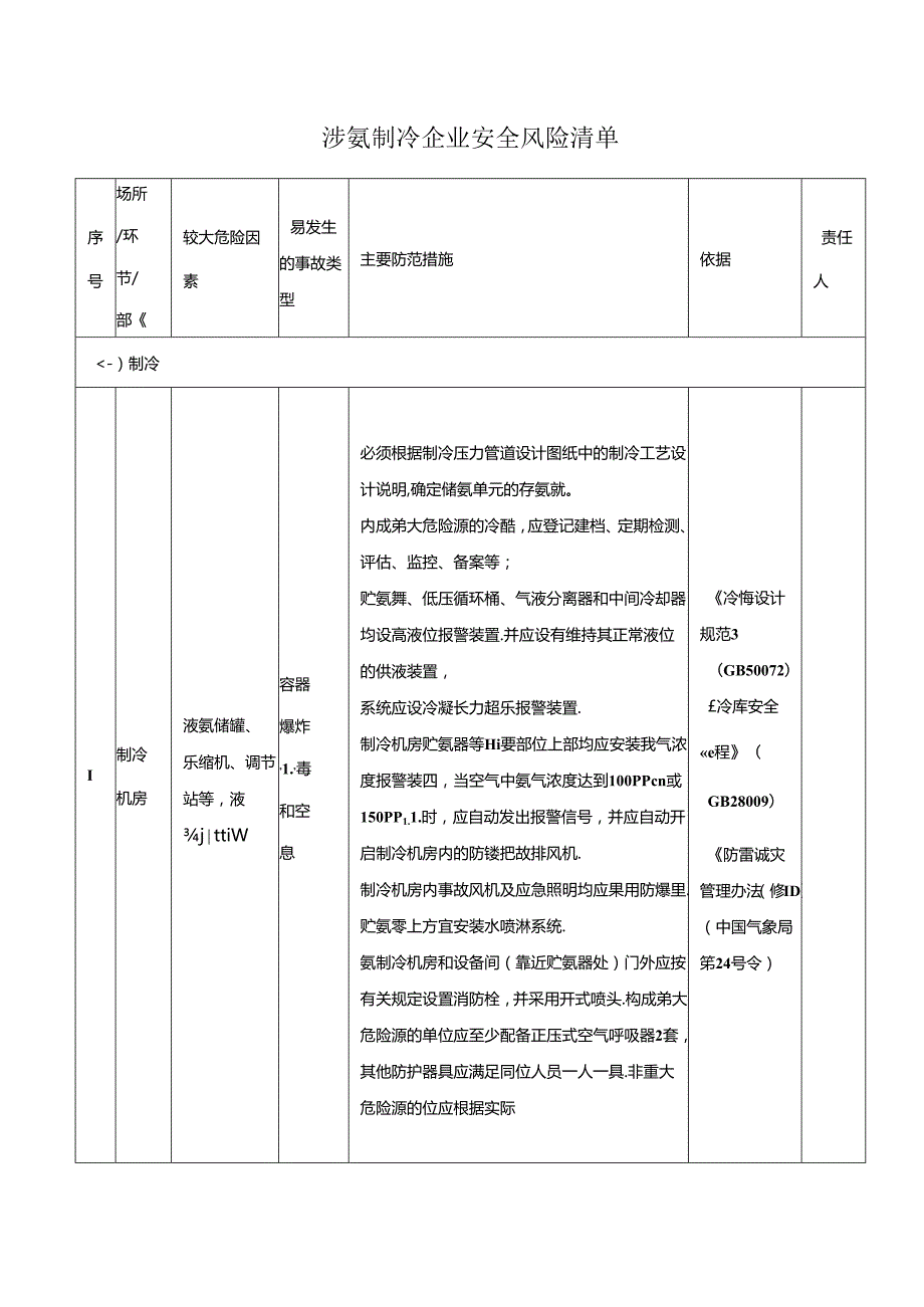 涉氨制冷企业安全风险清单.docx_第1页