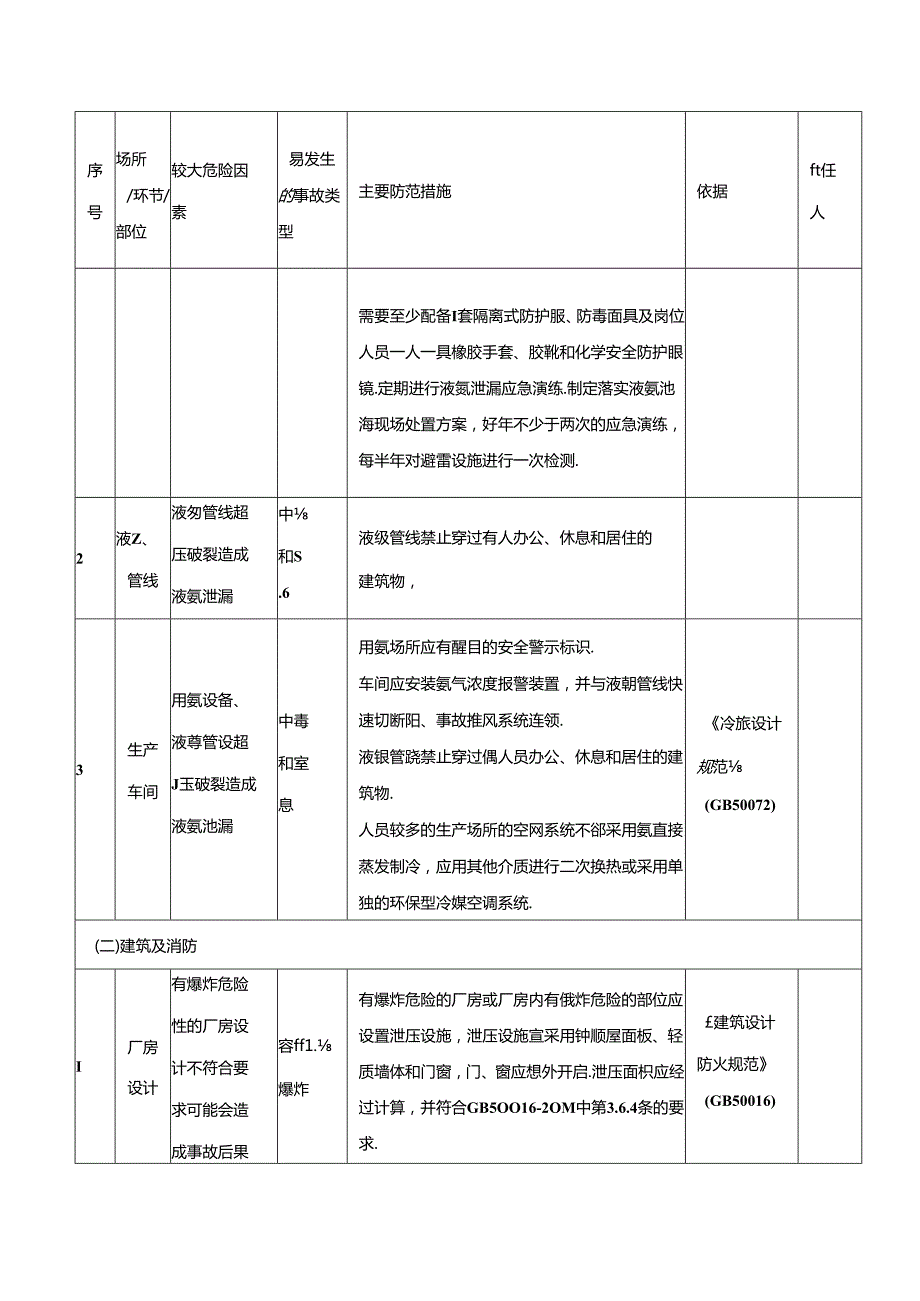 涉氨制冷企业安全风险清单.docx_第2页