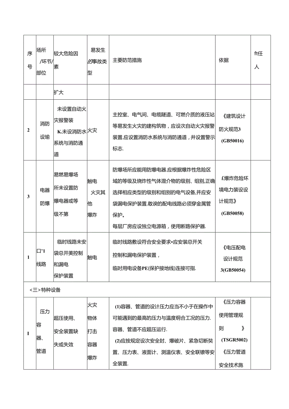 涉氨制冷企业安全风险清单.docx_第3页