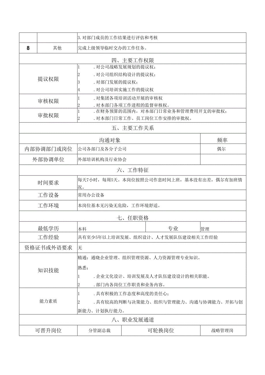 岗位说明书战略研究院部门负责人.docx_第2页