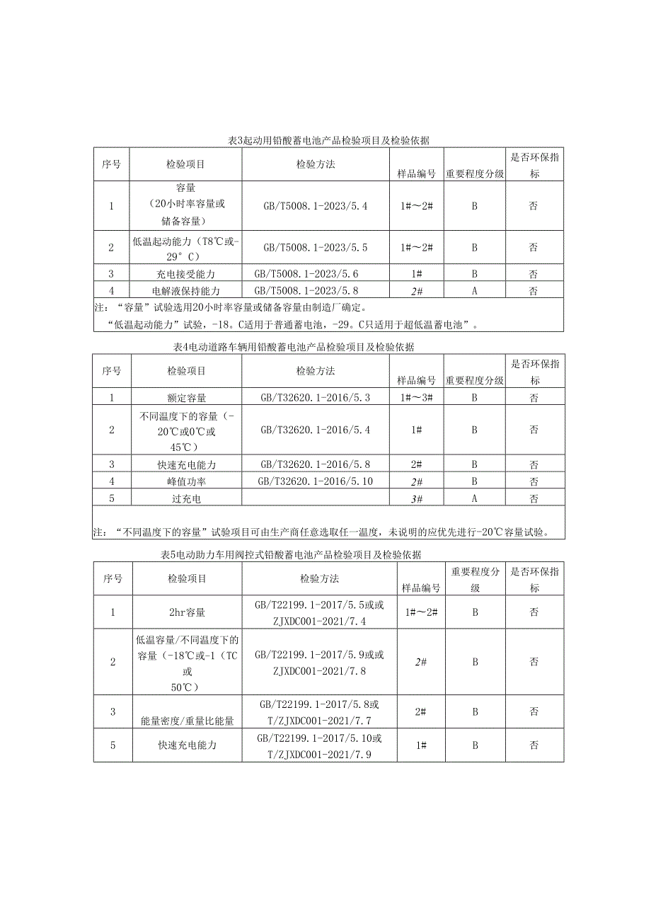 铅酸蓄电池产品质量监督抽查实施细则.docx_第2页