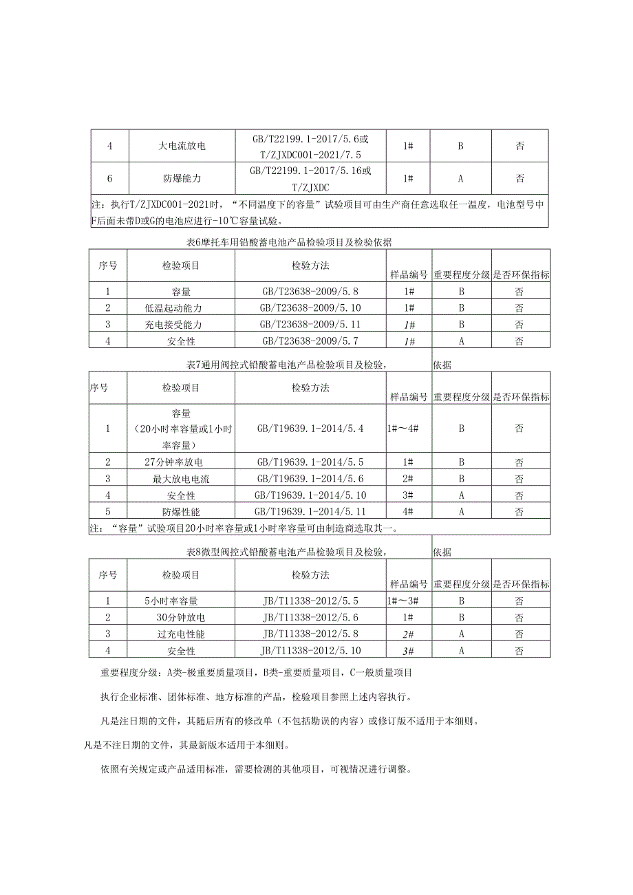 铅酸蓄电池产品质量监督抽查实施细则.docx_第3页