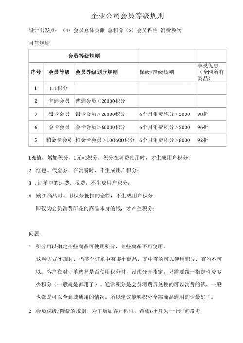 企业公司会员等级规则体系.docx